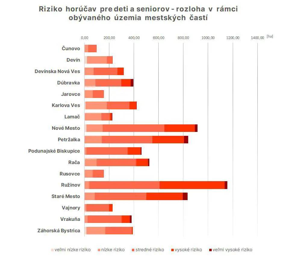 Obrázok, na ktorom je text, snímka obrazovky, diagram, rovnobežnýAutomaticky generovaný popis