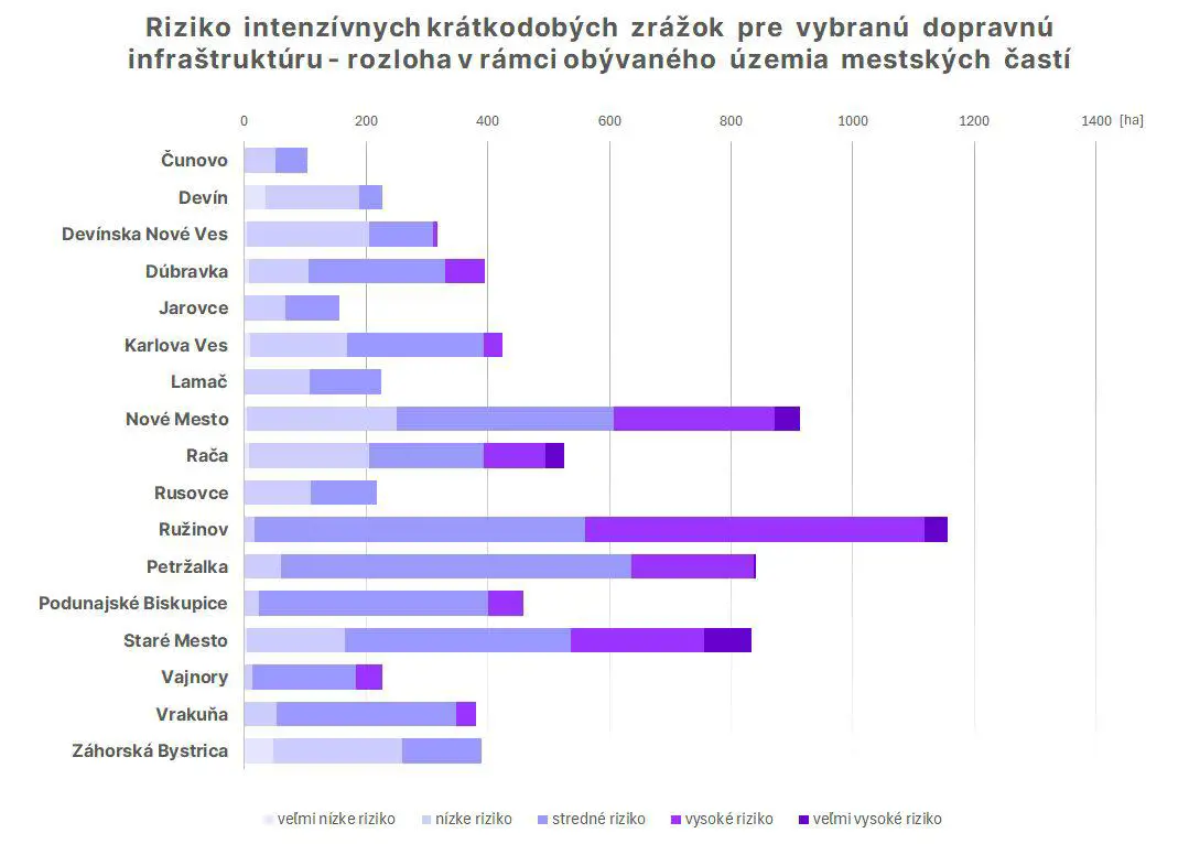 Obrázok, na ktorom je text, snímka obrazovky, rad, diagramAutomaticky generovaný popis